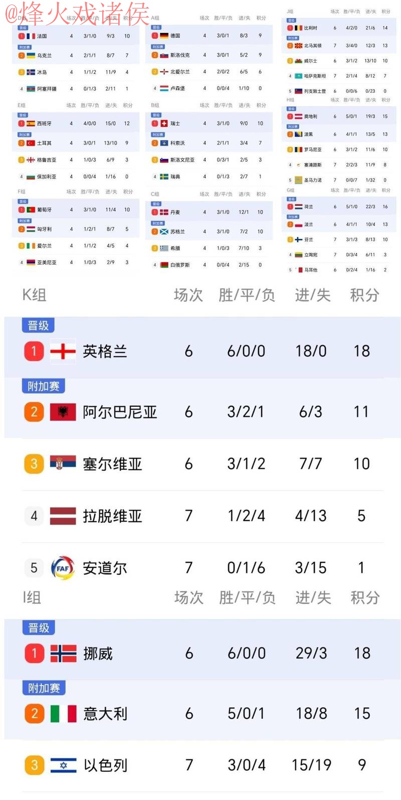 世界杯比分手机热门