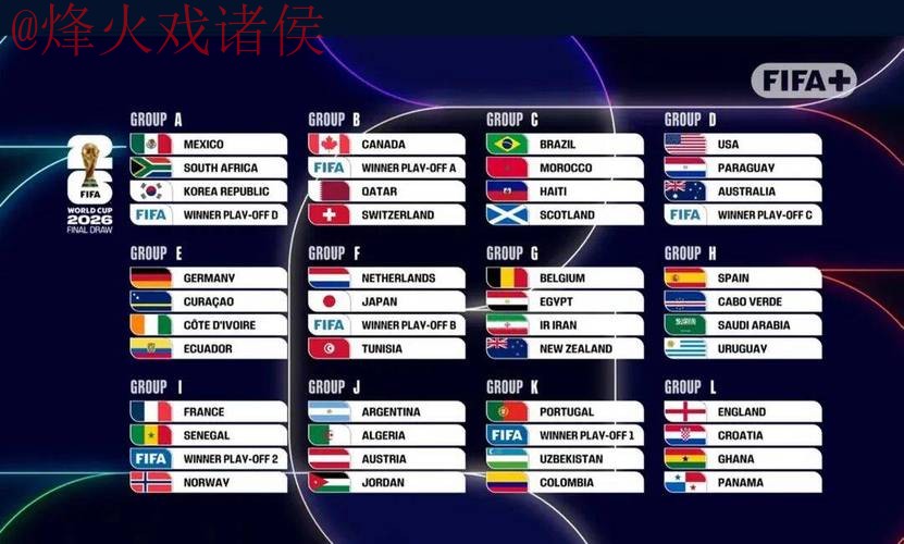 2026世界杯外围排行官方