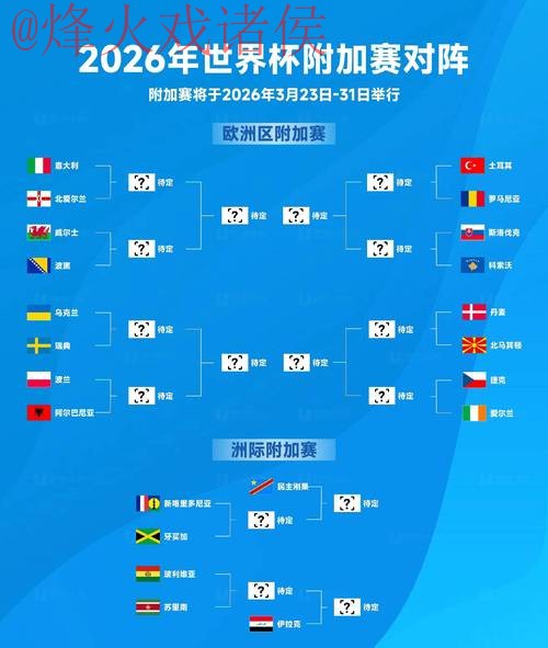 2026世界杯外围哪个好官方 2026世界杯外围哪个好官方