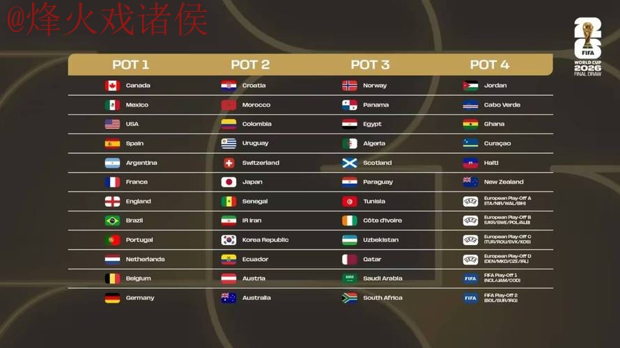 2026世界杯外围哪个好官方 2026世界杯外围哪个好官方