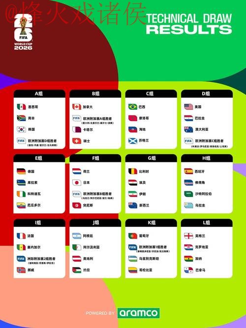 2026世界杯预测安全